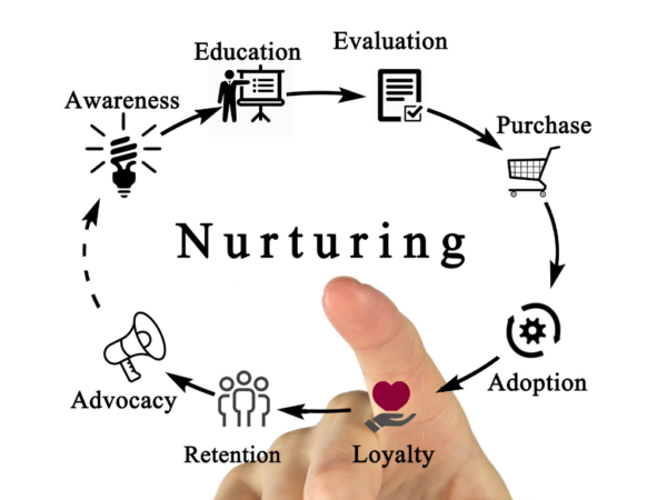 Lead Nurturing: Van Prospects naar Geïndexeerde Klantentrekker